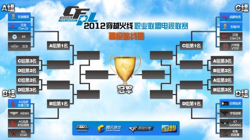 活动创新性 活动创新性